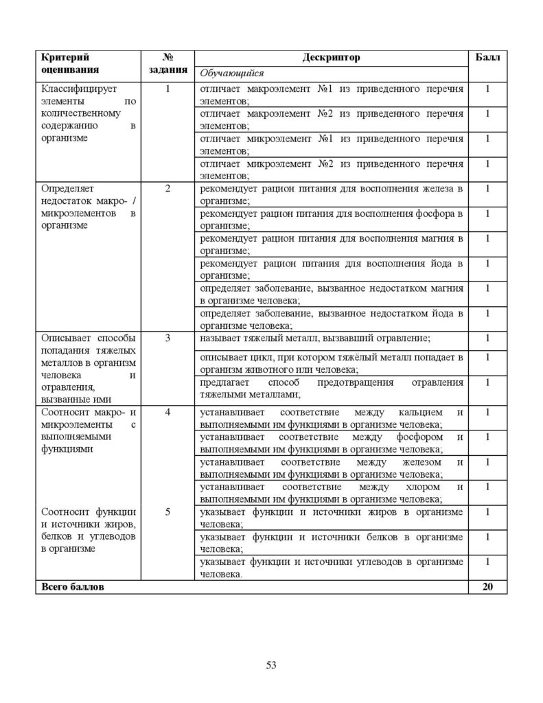 SOR_Khimia_9_klass_rus_1-page-053