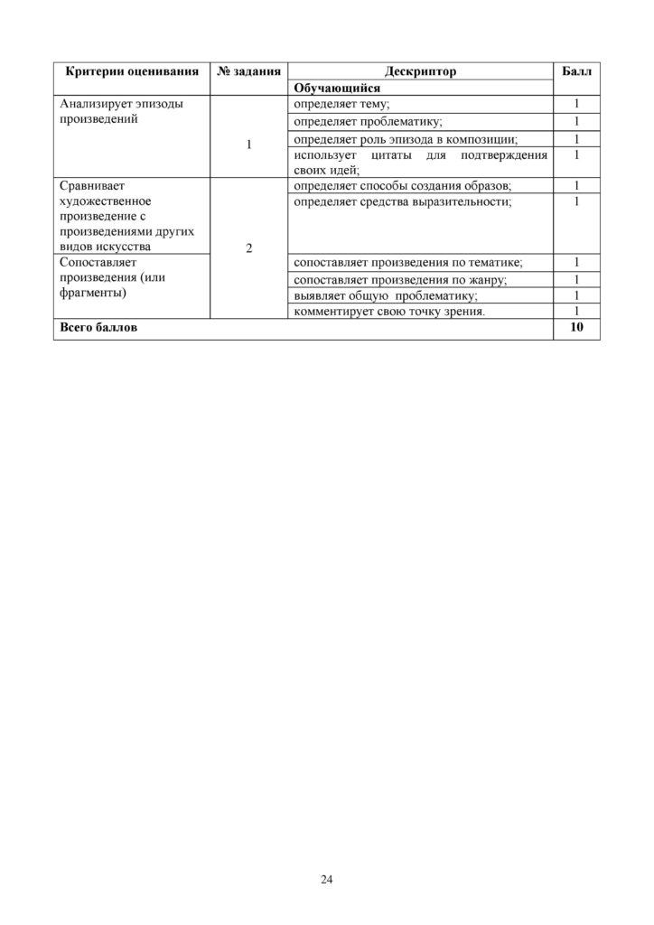SOR_Russkaya_literatura_9_klass_rus-page-024