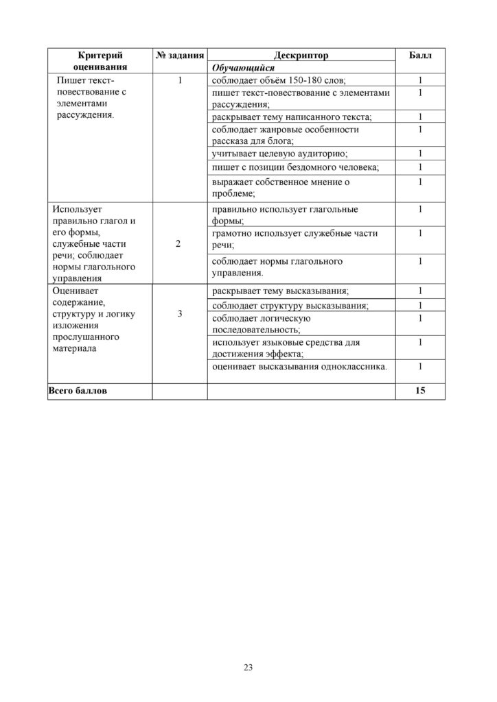 SOR_Russkiy_yazyk_7_klass-page-023