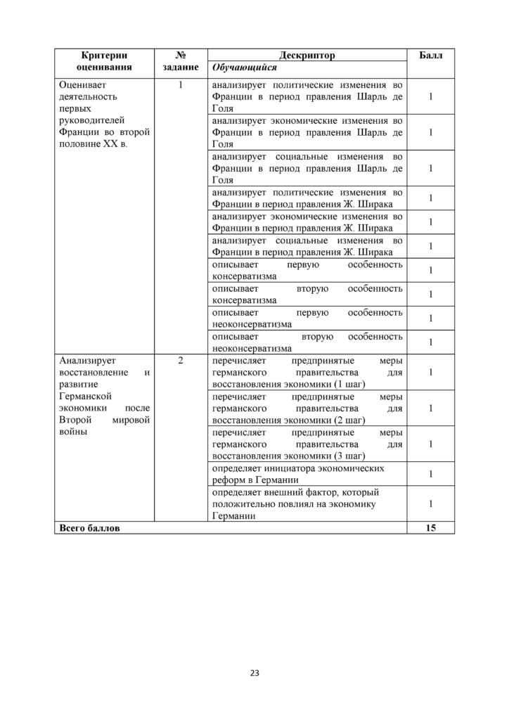 СОР_Всемирная история_9 класс_рус Обновленный вариант(22)