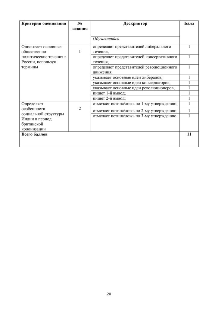 SOR_Vsemirnaya_istoria_7_klass-page-020