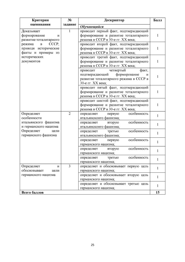 SOR_Vsemirnaya_istoria_8_klass_rus_Obnovlenny_variant(24)