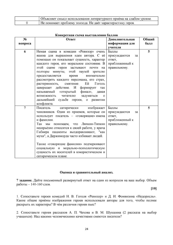 ТС_СОЧ_ОШ_Русская литература_8 класс_2021-2022_1-4 четверти(23)
