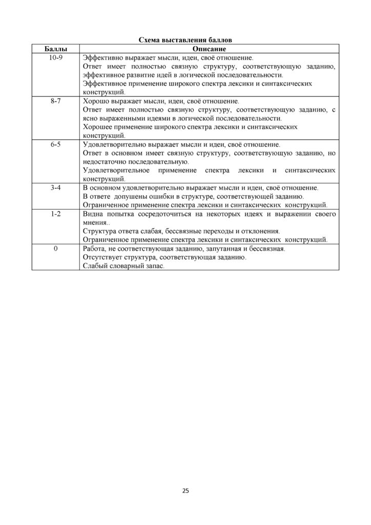 ТС_СОЧ_ОШ_Русская литература_8 класс_2021-2022_1-4 четверти(24)