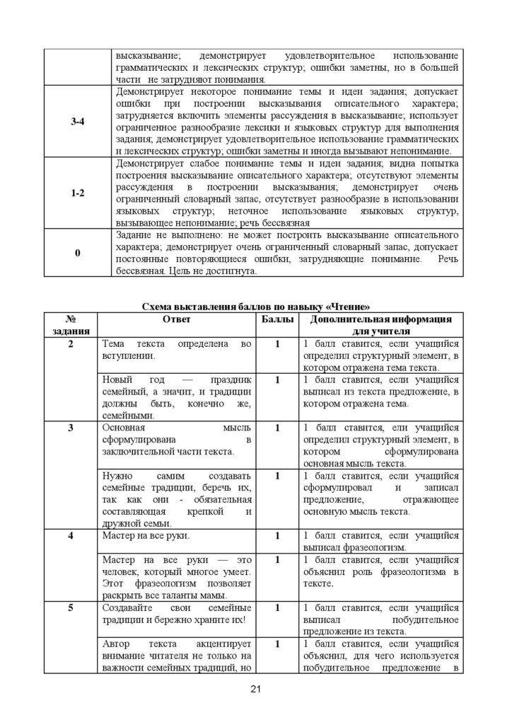 ТС_СОЧ_ОШ_Русский язык_Я1_6 класс_2021-2022_1-4 четверти-page-021