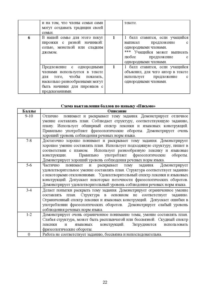 ТС_СОЧ_ОШ_Русский язык_Я1_6 класс_2021-2022_1-4 четверти-page-022