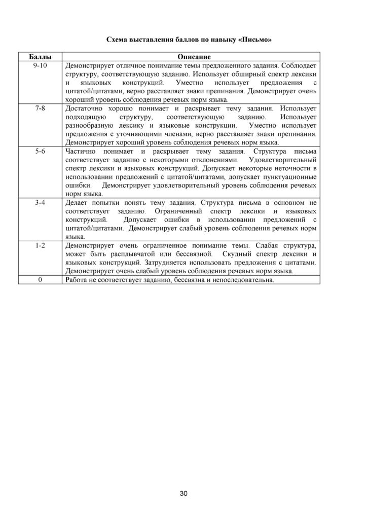 ТС_СОЧ_ОШ_Русский язык_Я1_8 класс_2021-2022_1-4 четверти(29)