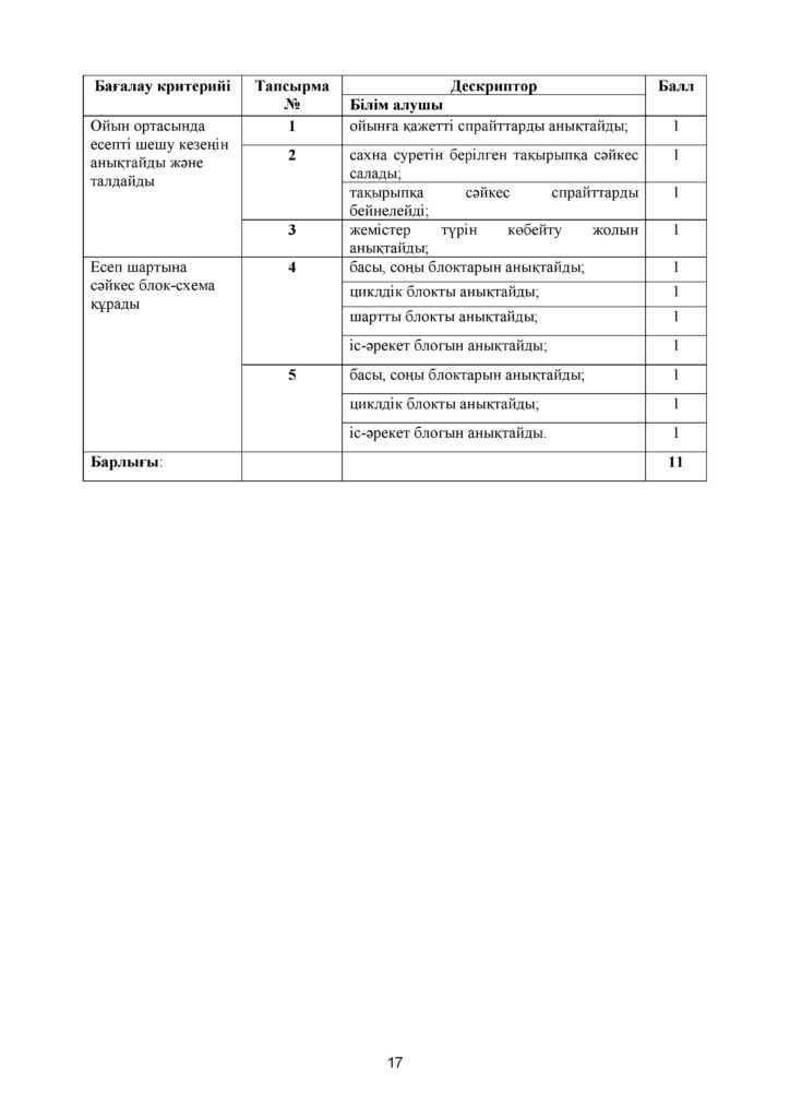 !11-БЖБ_Информатика_6-сын_қаз-page-017