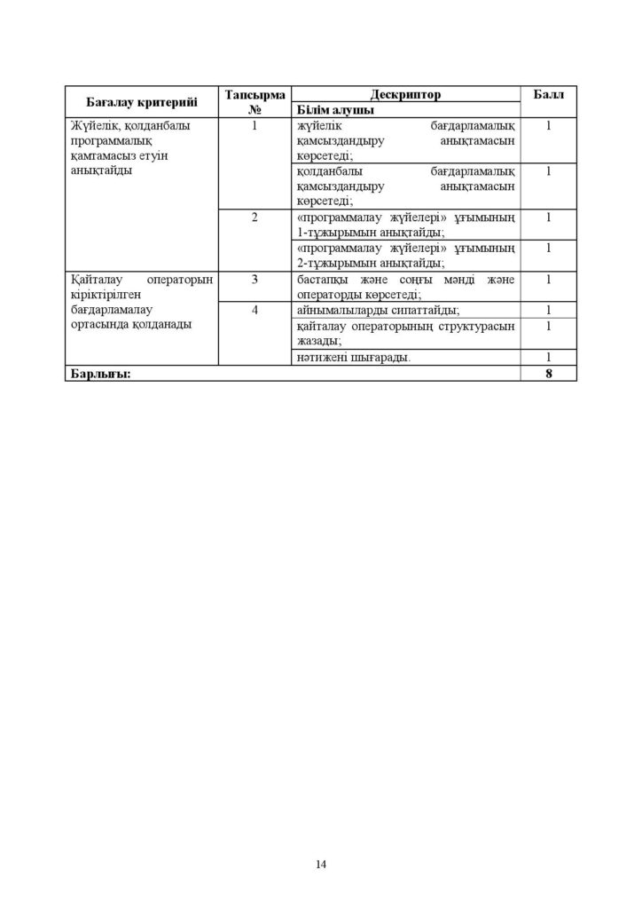 !12-ОШ_БЖБ_Информатика_8-сын_қаз-page-014