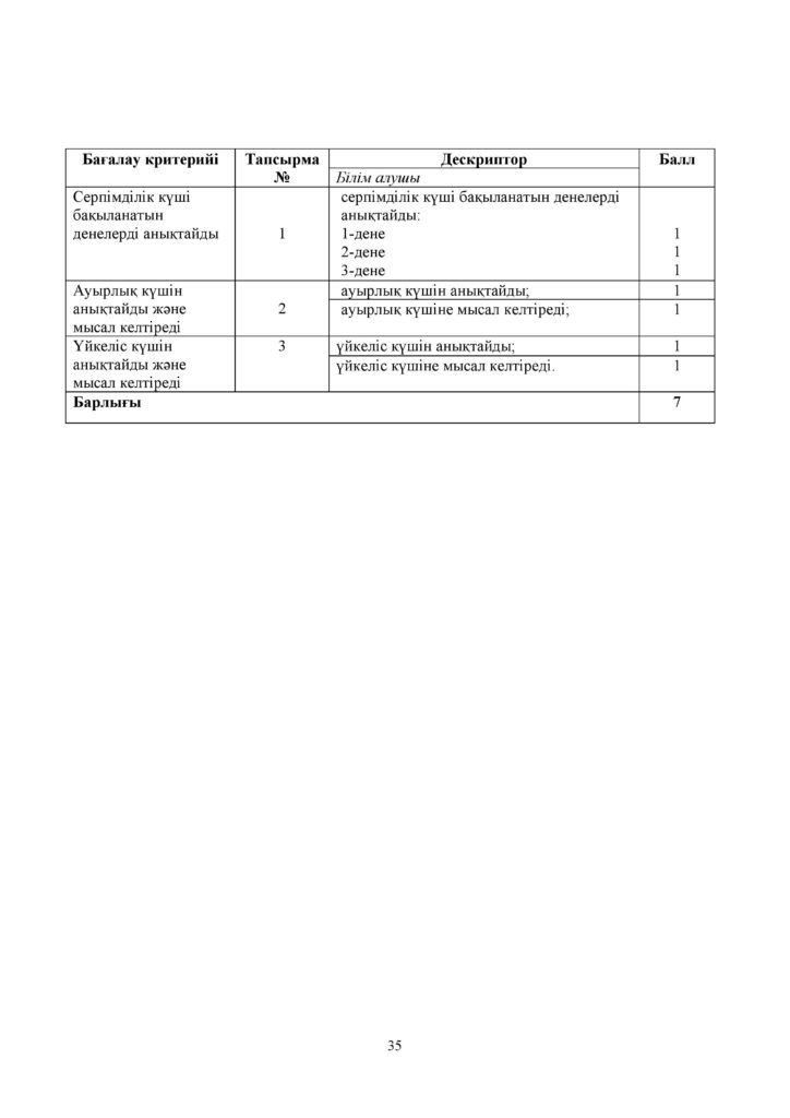 19-ЖБ_Жаратылыстану_3-сын-page-035
