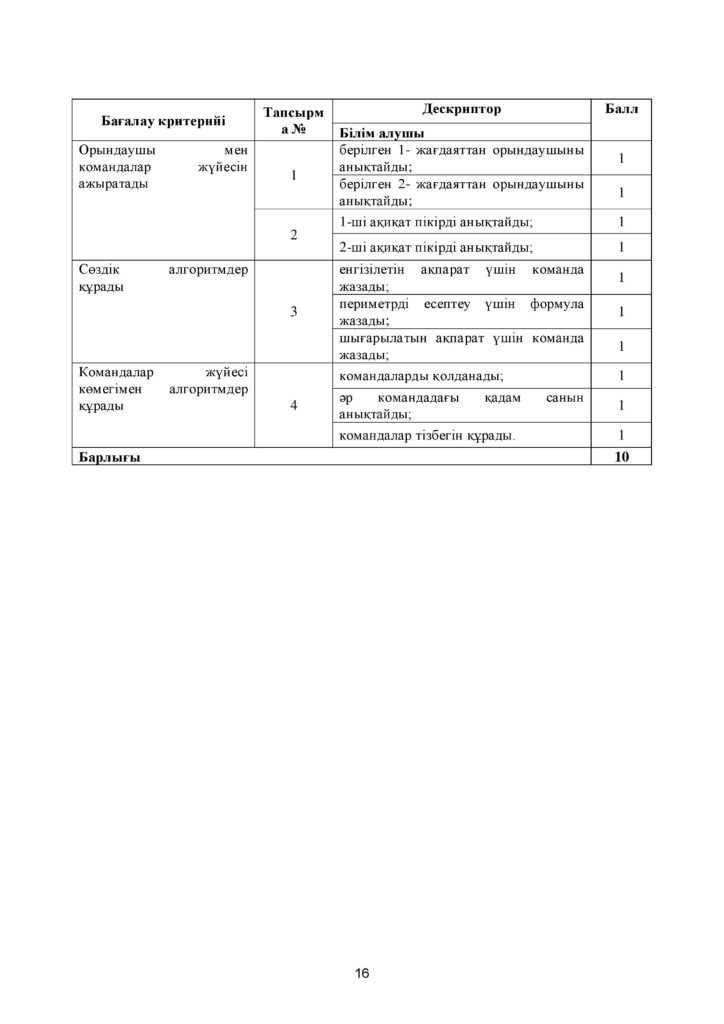 !2-ОШ_БЖБ_Информатика_5-сын_қаз-page-016