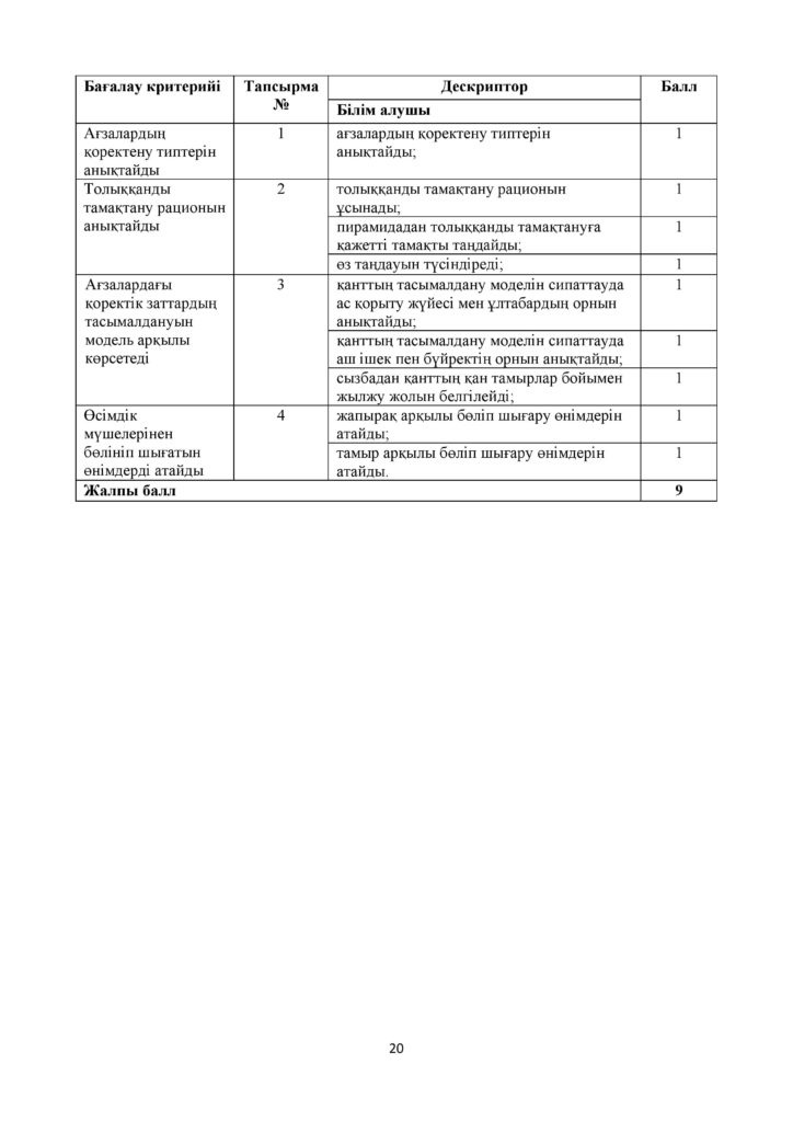 !25-БЖБ_Жаратылыстану_6-сын_қаз-page-020
