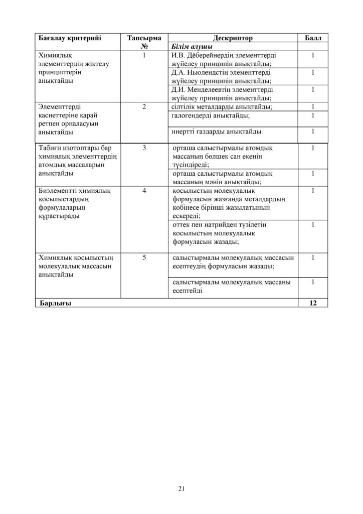 !26-ОШ_БЖБ_Химия_7-сын_қаз-page-021