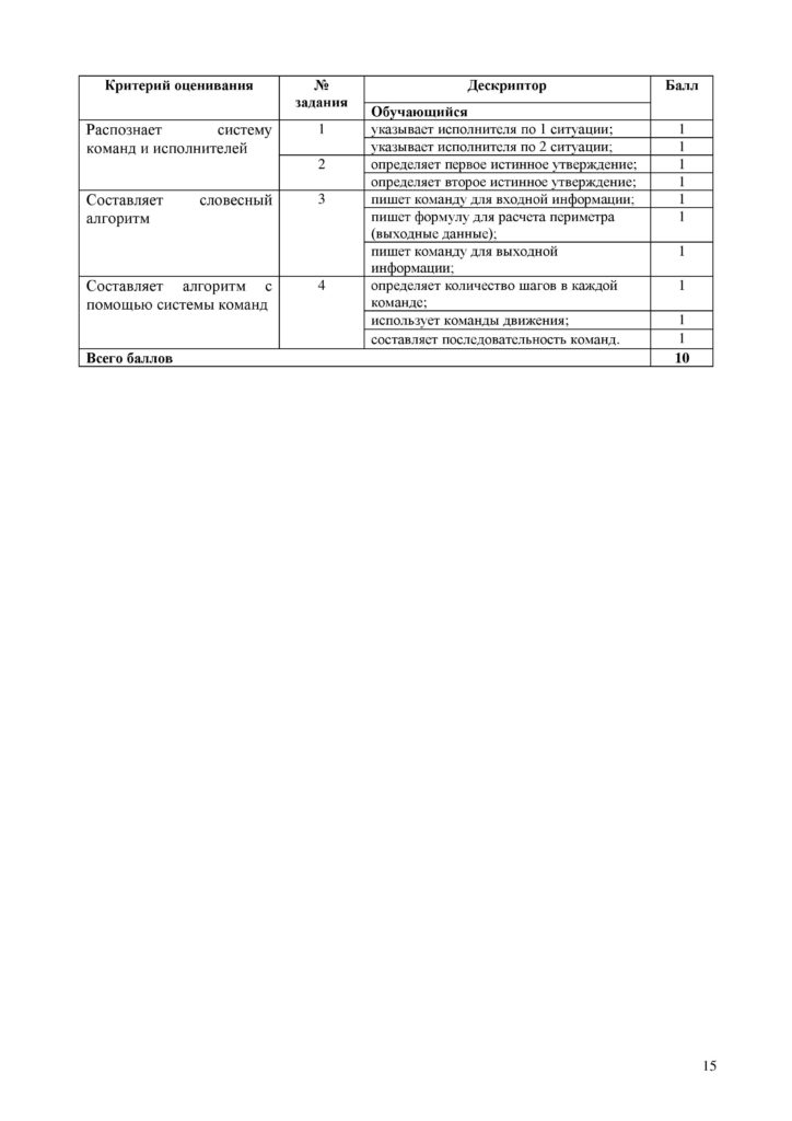 !7-ОШ_СОР_Информатика_5кл_рус-page-015