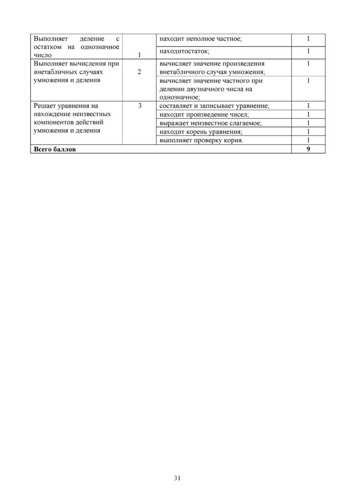 9-СО_Математика_3 кл-page-031