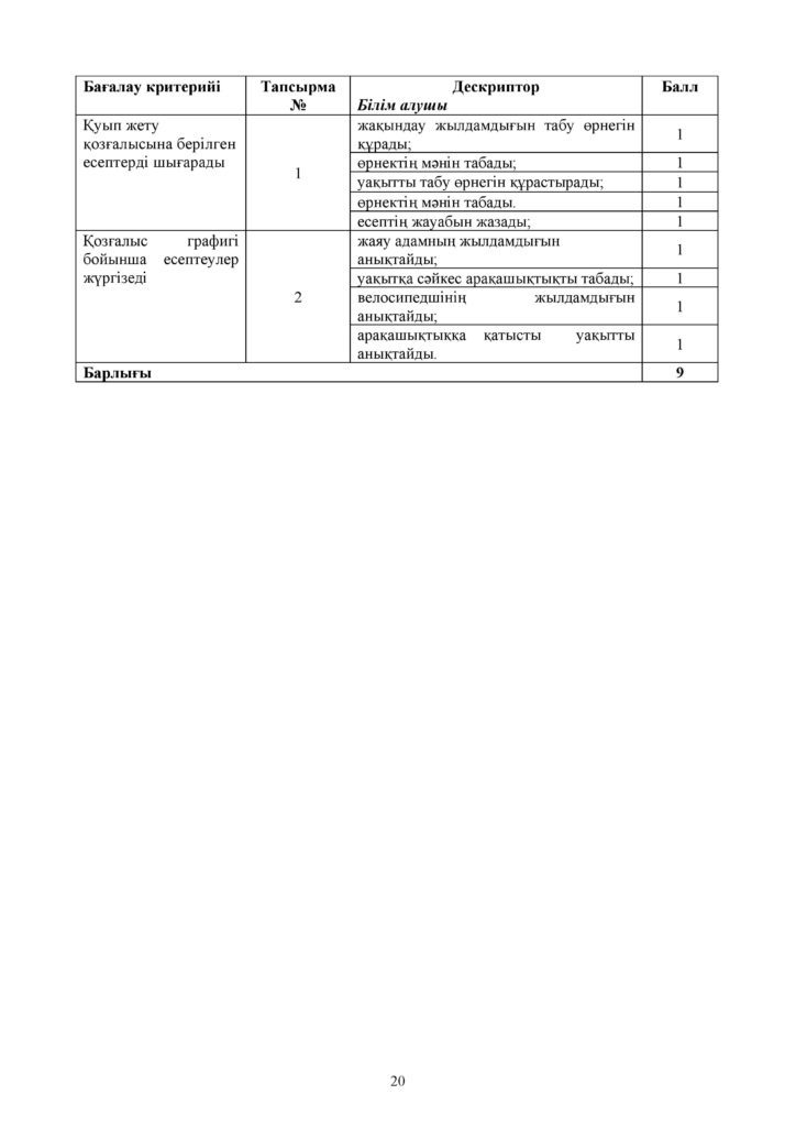 БЖБ_Математика_ 4 сынып_каз-page-020
