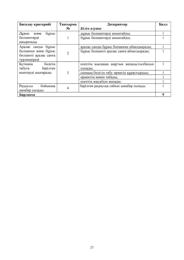 БЖБ_Математика_ 4 сынып_каз-page-023