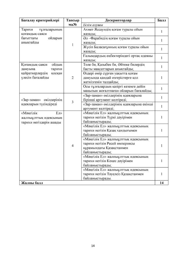 БЖБ_Қазақстан тарихы_11 кл(13)