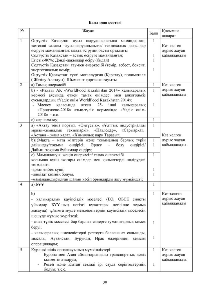 ГЕОГРАФИЯ 11 кл ЕМН СОЧ КАЗ 1(29)