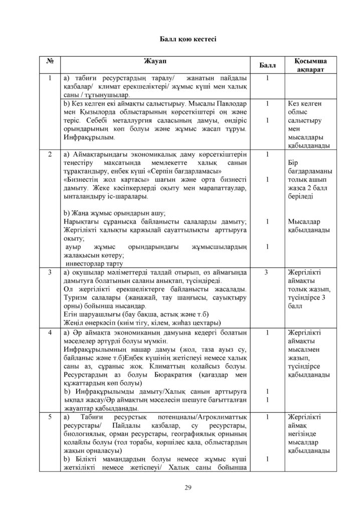 ГЕОГРАФИЯ 11 кл ОГН СОЧ КАЗ(28)