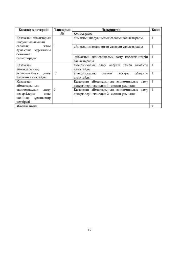 ГЕОГРАФИЯ 11 кл ОГН СОР КАЗ(16)