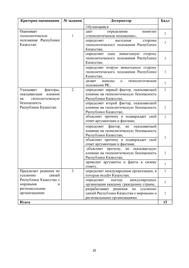 GEOGRAFIYa_11_kl_EMN_SOR_RUS(24)