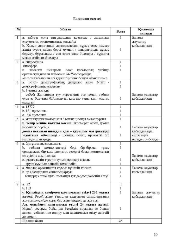 География_ОШ_8кл_СОЧ 2021-2022_каз-page-030