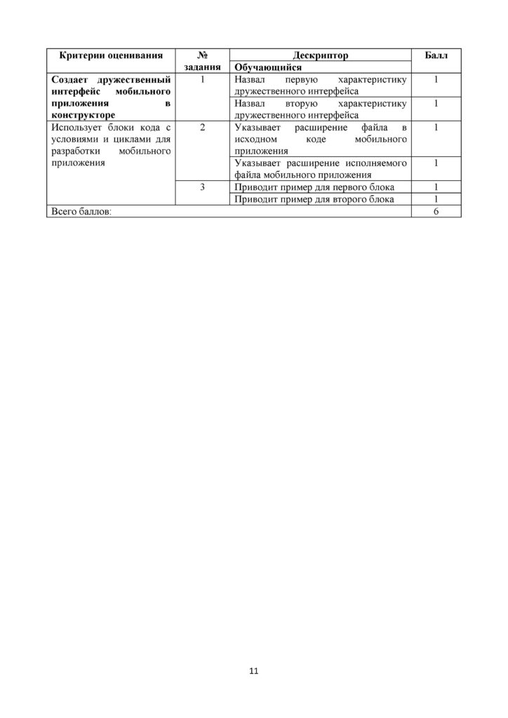 Informatika_11_OGN_-_SOR_rus(10)