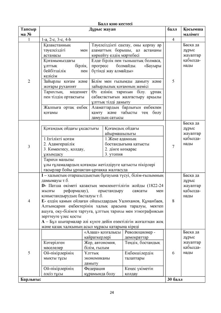 ОШ _ТЖБ_Қазақстан тарихы 11кл(23)