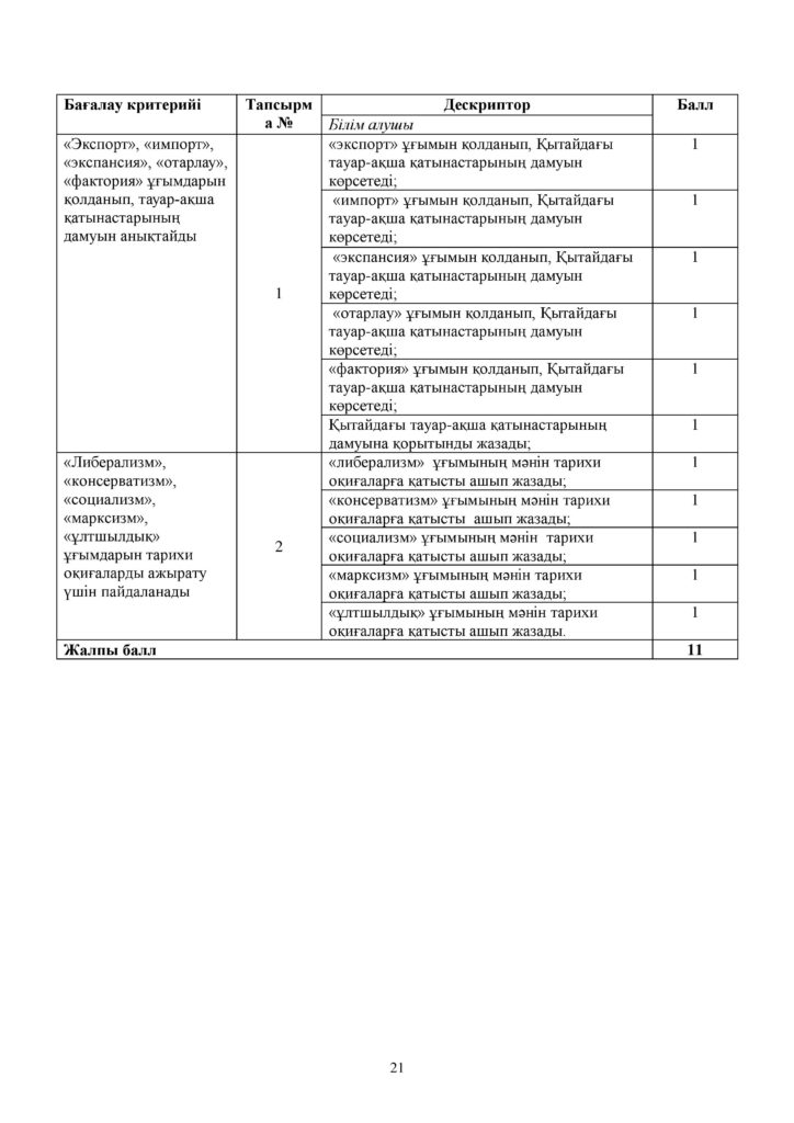 ОШ_БЖБ_Дуниежузи тарихы_7 сынып-page-021