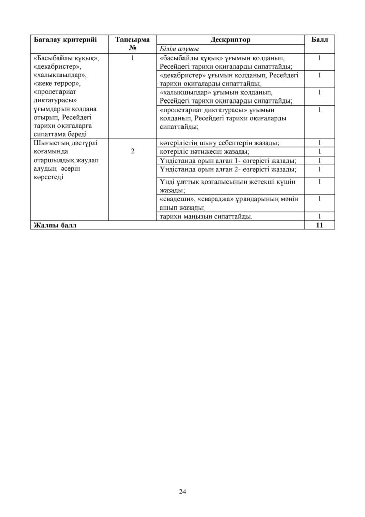 ОШ_БЖБ_Дуниежузи тарихы_7 сынып-page-024