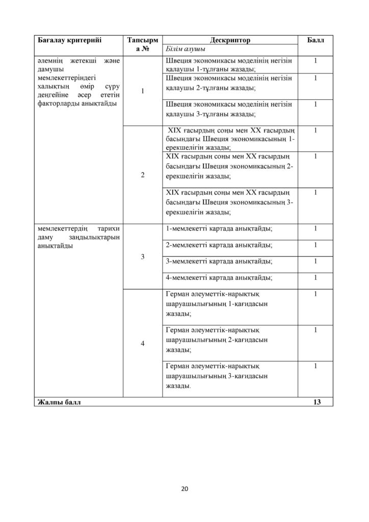 ОШ_БЖБ_Дүниежүзі тарихы_9 сынып_қаз-page-020