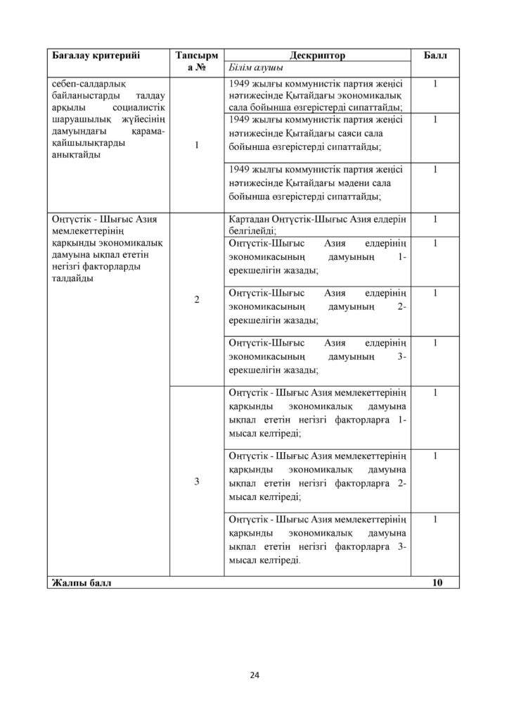 ОШ_БЖБ_Дүниежүзі тарихы_9 сынып_қаз-page-024