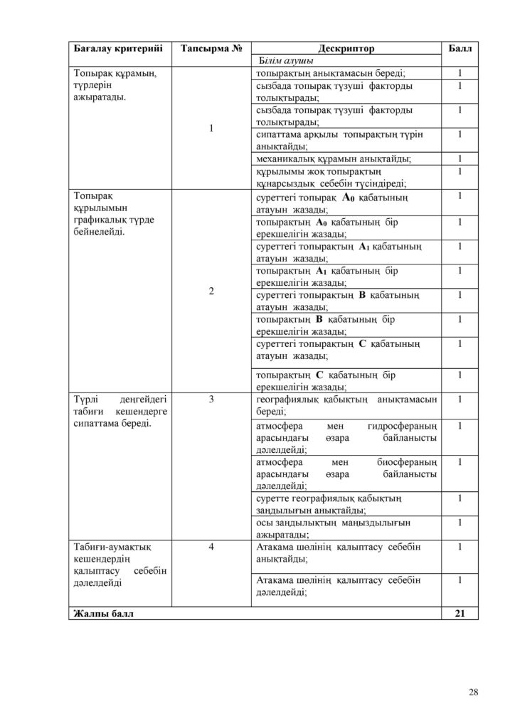 ОШ_БЖБ_География_7-сын_қаз 2021-page-028