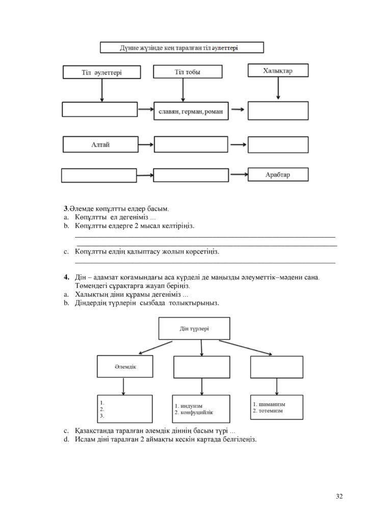 ОШ_БЖБ_География_7-сын_қаз 2021-page-032