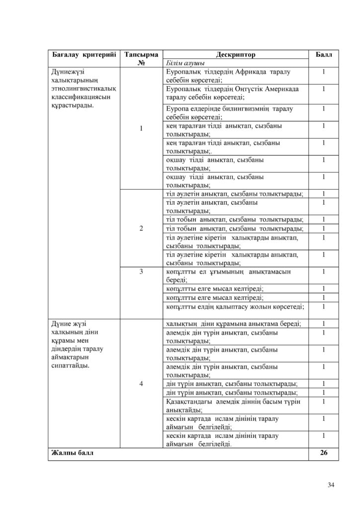 ОШ_БЖБ_География_7-сын_қаз 2021-page-034