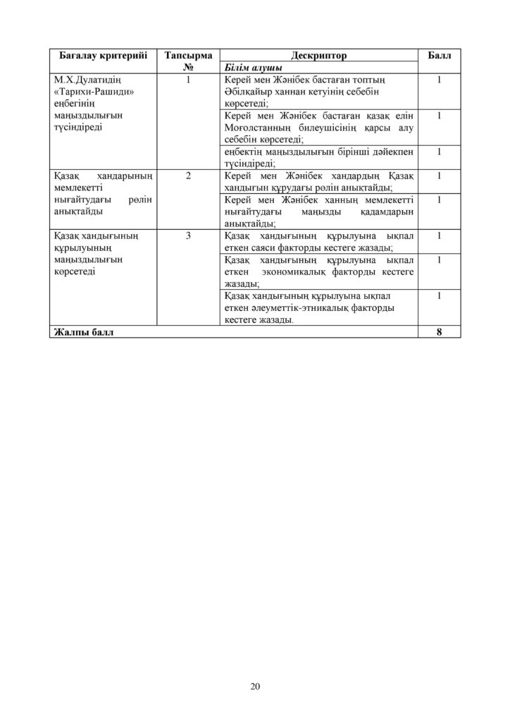 ОШ_БЖБ_Қазақстан тарихы_6 сынып-page-020