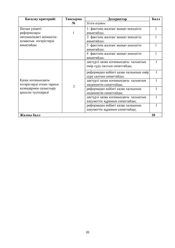 ОШ_БЖБ_Қазақстан тарихы_7 сынып-page-020