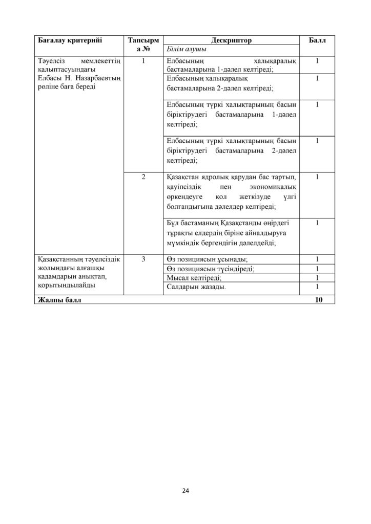 ОШ_БЖБ_Қазақстан тарихы_9 сынып_қаз (1)-page-024