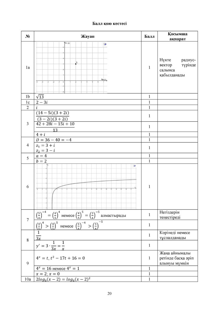 ОШ_СОЧ_Алгебра_11 класс_ЕМН_каз(20)
