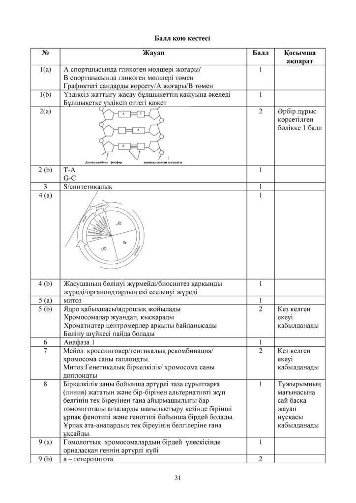 ОШ_СОЧ_Биология_9 класс_каз-page-031