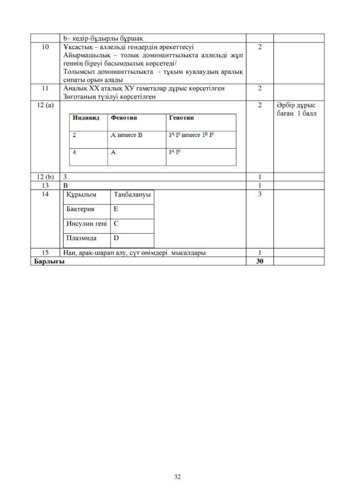 ОШ_СОЧ_Биология_9 класс_каз-page-032