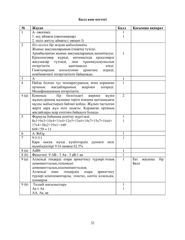 ОШ_СОЧ_Биология_ОГН_10 класс_каз-page-032