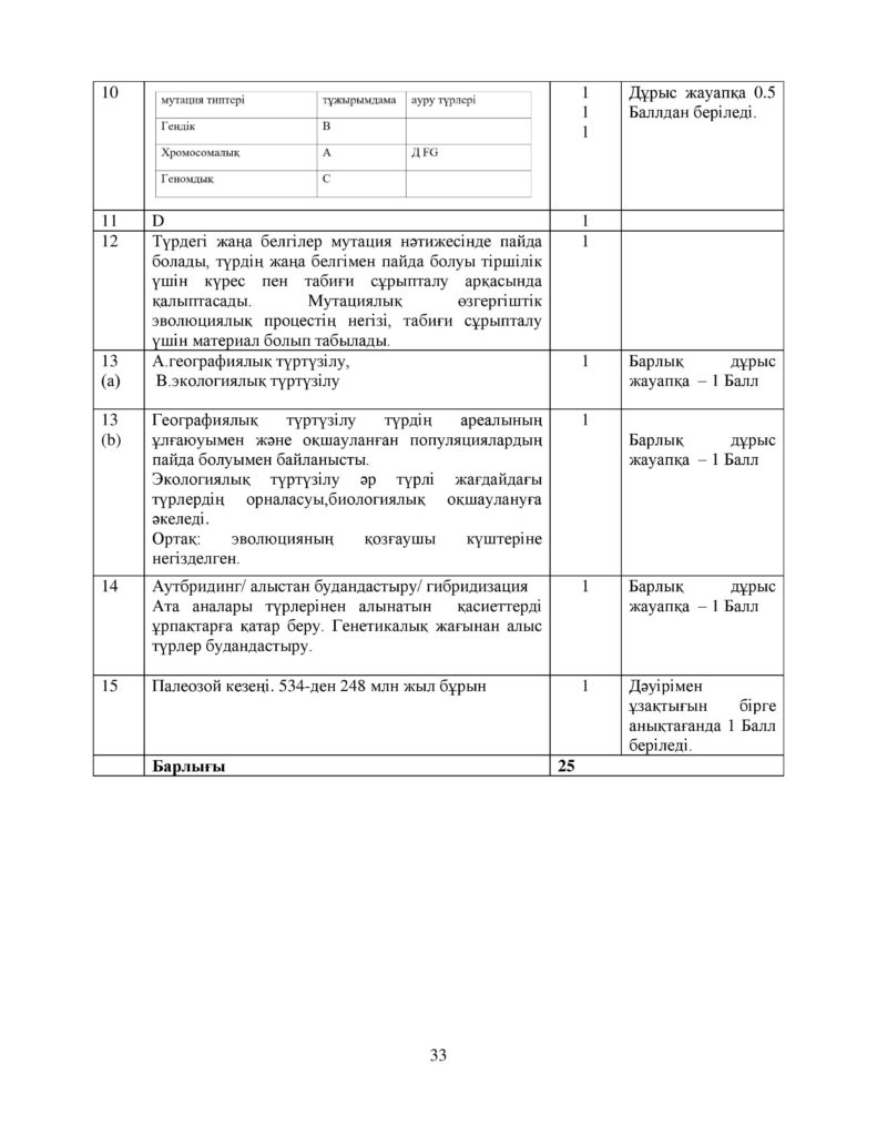 ОШ_СОЧ_Биология_ОГН_10 класс_каз-page-033