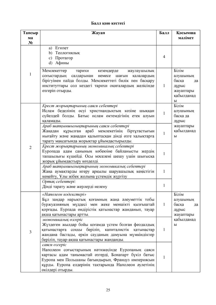 ОШ_СОЧ_Дүние жүзі тарихы_ЕМН_10 класс_каз-page-025