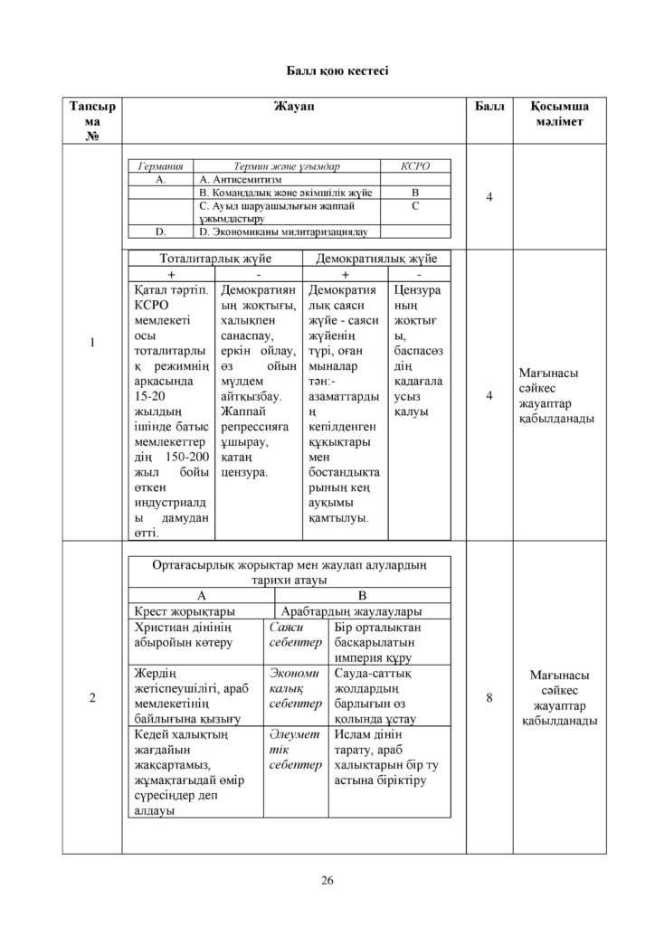 ОШ_СОЧ_Дүние жүзі тарихы_ОГН_10 класс_қаз-page-026