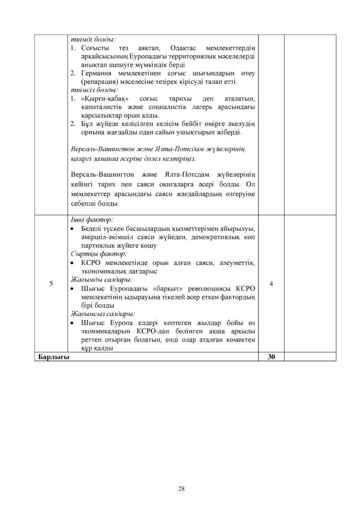 ОШ_СОЧ_Дүние жүзі тарихы_ОГН_10 класс_қаз-page-028