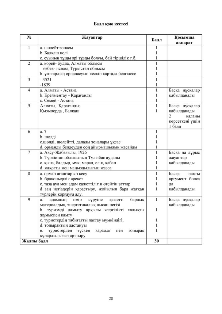 ОШ_СОЧ_География_9 класс_каз-page-028