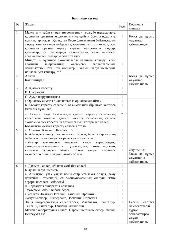ОШ_СОЧ_География_ЕМН_10 класс_каз-page-030