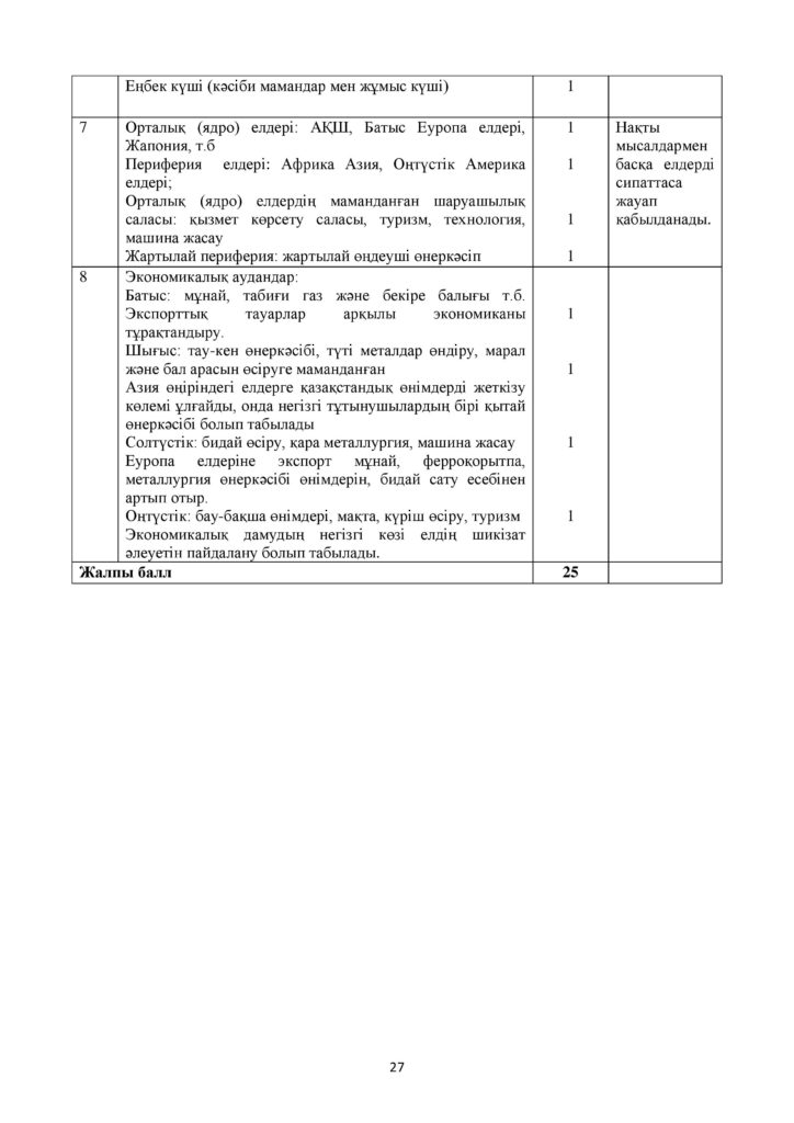 ОШ_СОЧ_География_ОГН_10 класс_каз-page-027